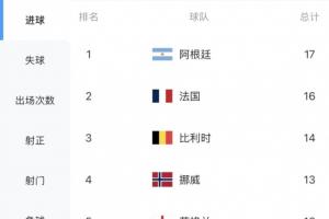 墨西哥VS荷兰直播_免费高清观看_首发阵容_战术解读