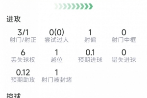关键时刻觉醒！阿尔瓦雷斯数据：加时破门，3射1正，2关键传球-mn