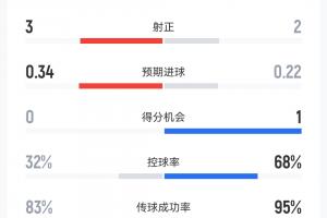 今晚U17男篮世界杯中国U17男篮vs委内瑞拉U17男篮直播_免费高清无插件观看