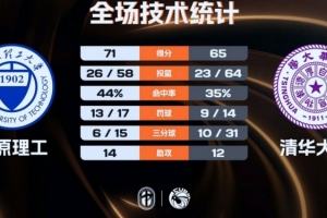 巴西vs西班牙直播_免费在线观看_比赛视频回放