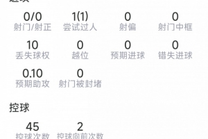 帕雷德斯本场数据：2次关键传球，6vs抗4成功，1抢断，1拦截_在线直播_免费高清观看_进球集锦