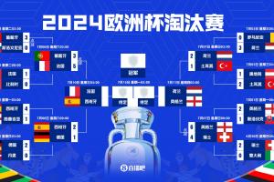 马刺vs勇士_在线免费直播_全场录像_赛事动态
