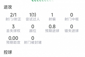 澳西甲弗罗瑞特vs因勒乌德联_高清直播_无插件在线观看