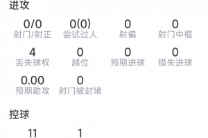 库巴西本场数据：4次解围，2次抢断，4对抗3成功，评分7.4分-vf